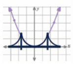 SFUSD Math Curriculum
